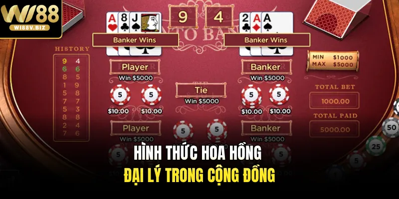 Hình thức hoa hồng đại lý trong cộng đồng